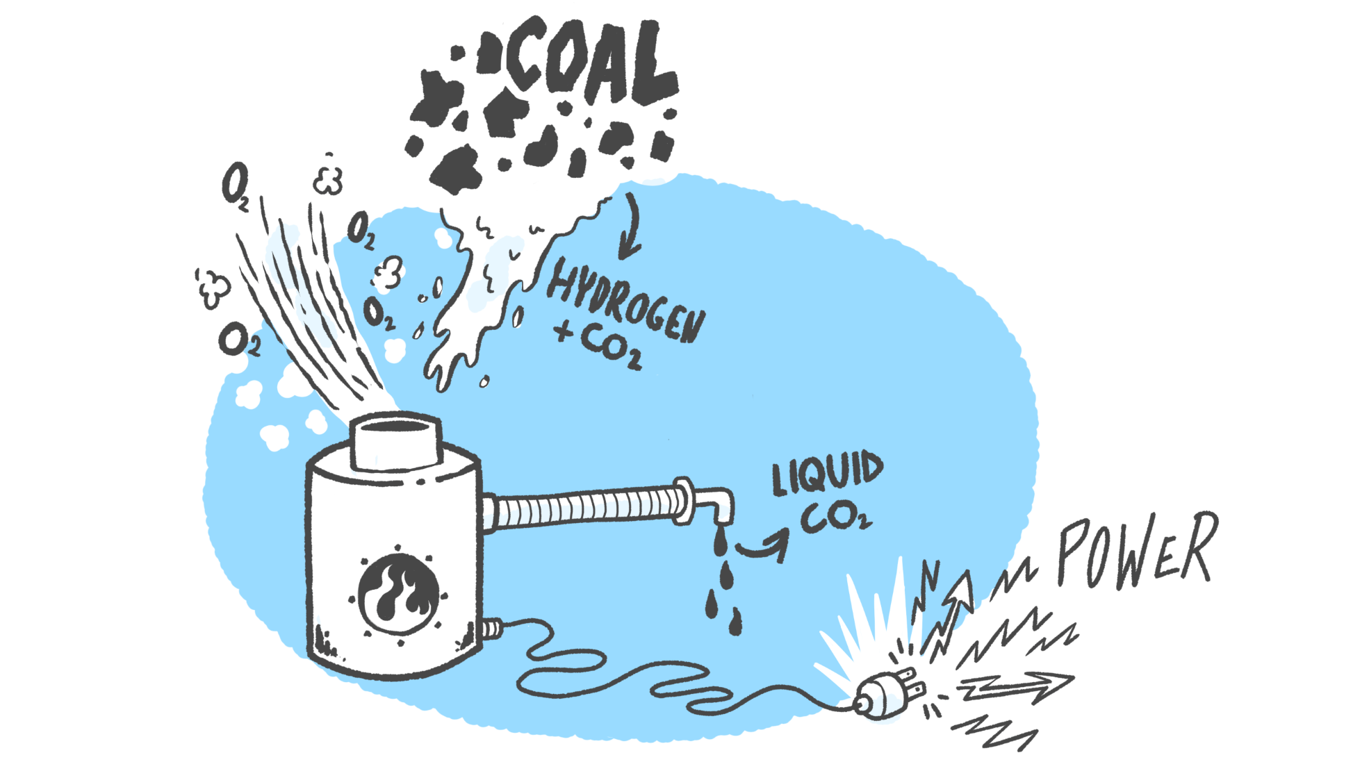 A Guide to Carbon Capture and Storage